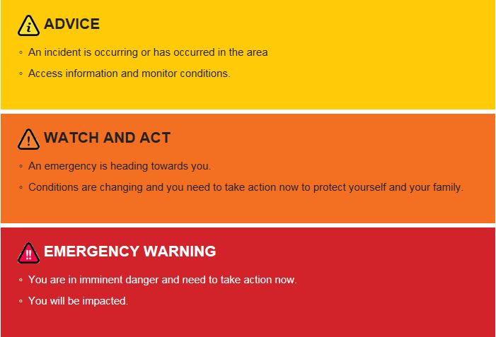 Fire warning levels.JPG