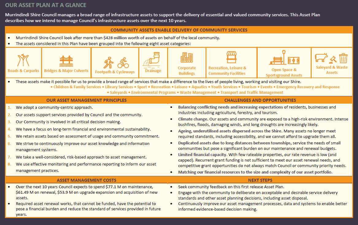 Asset Plan at a glance.PNG