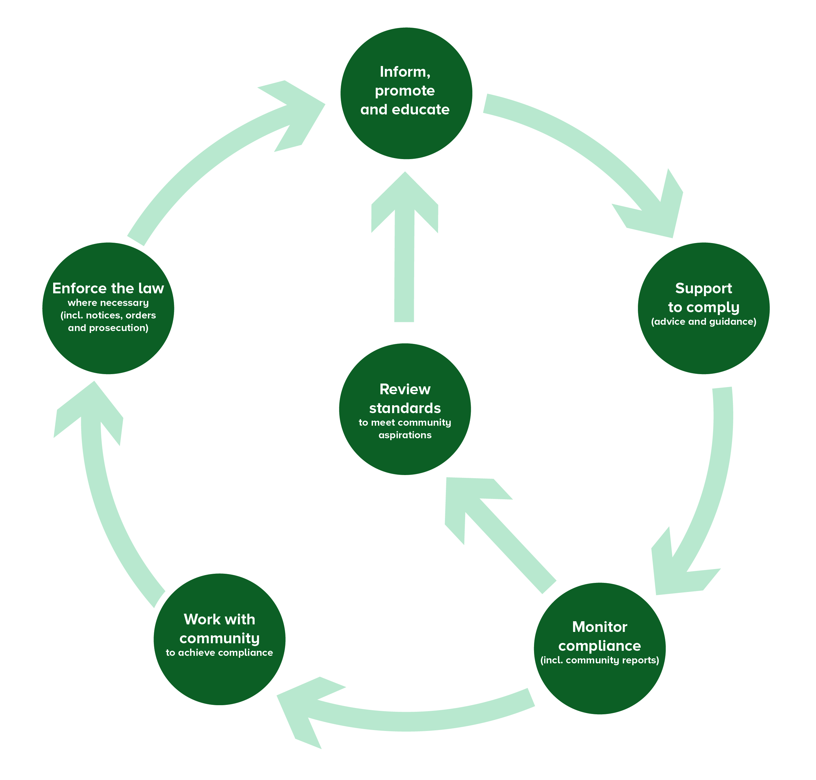 compliance diagram-01.jpg