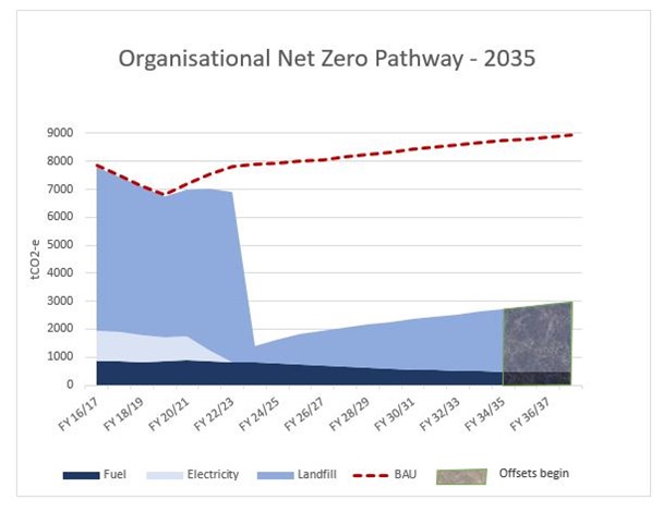 Net Zero Projections.jpg